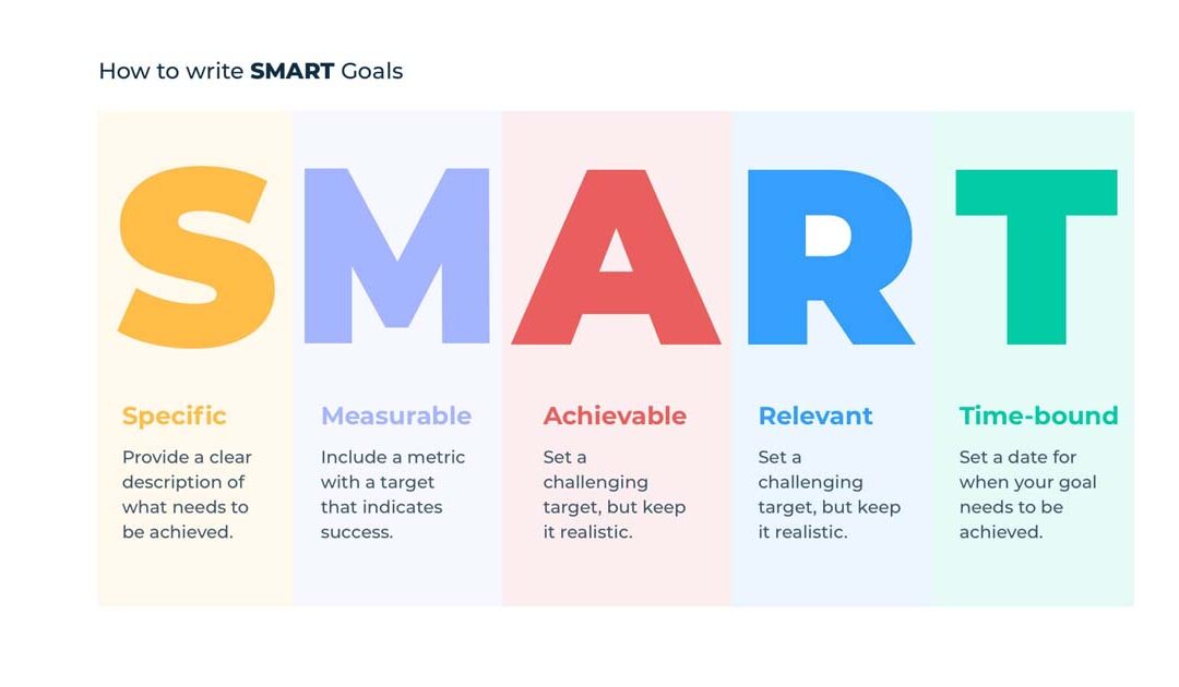 how to write smart goals